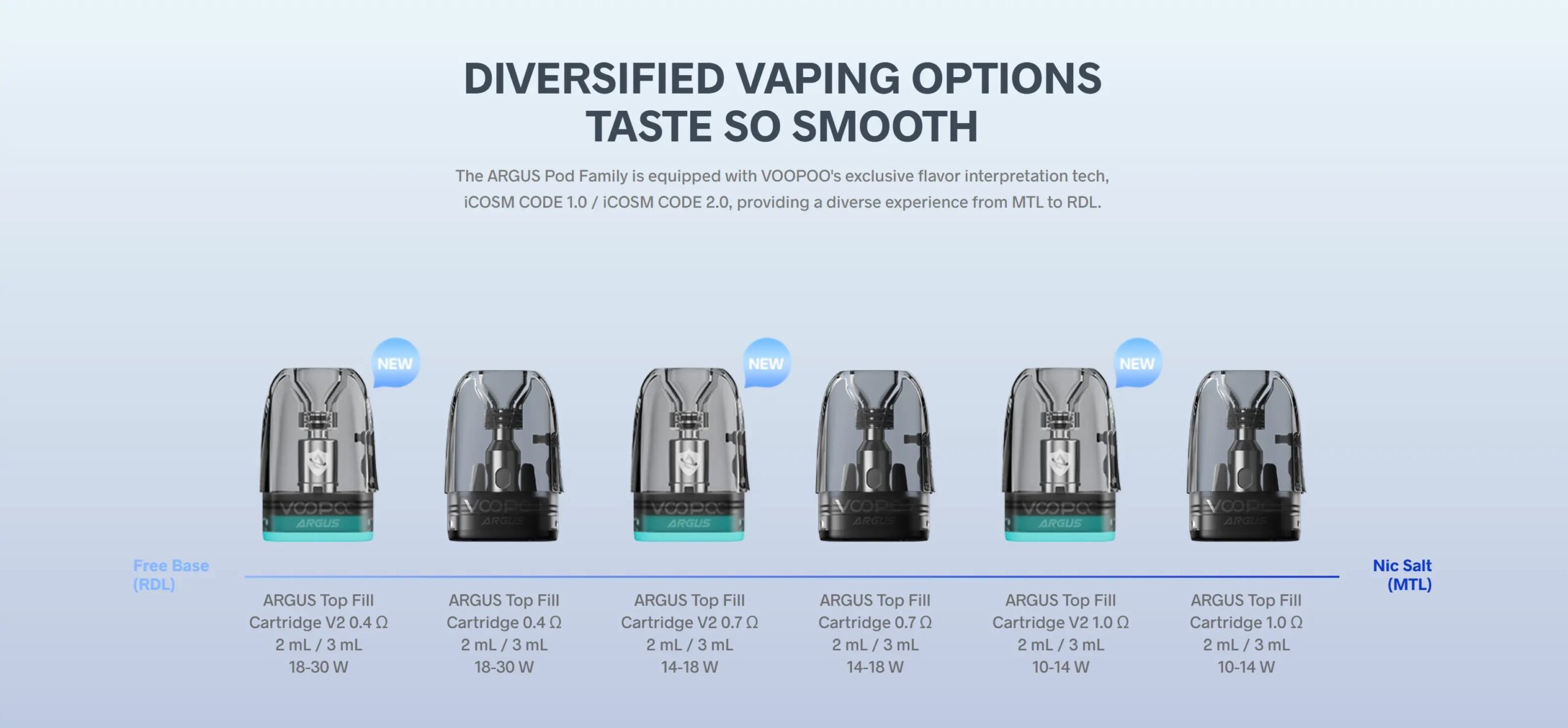 Argus G3 pods, ranging from 0.4Ω to 1.0Ω, with varying capacities and wattage ranges for both MTL and RDL vaping styles
