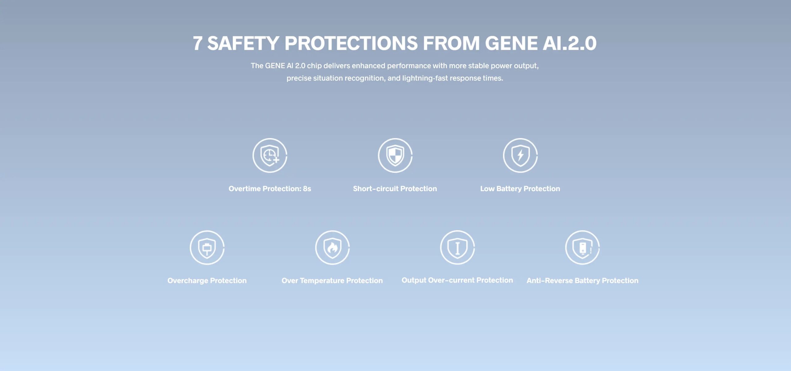 Seven Argus G3 safety protections from the GENE AI 2.0 chip, including overcharge, short-circuit, and over-temperature protection